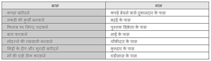 NCERT Solutions - नटखट चूहा Notes | Study Hindi for Class 2 - Class 2