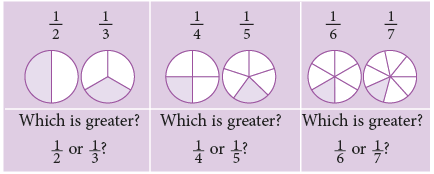 Fractions Class 4 Notes Maths