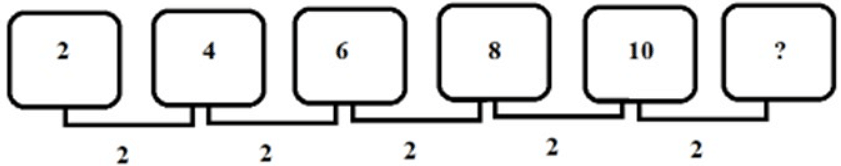 Patterns in Numbers and Alphabets - Aptitude Reasoning - Class 2 PDF ...