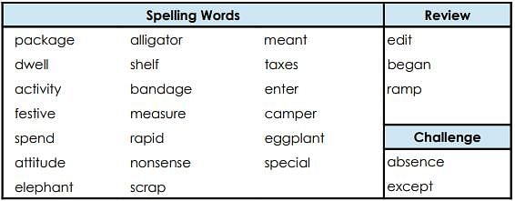 worksheet spellings notes study english for class 4 class 4