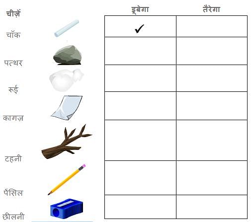 NCERT Solutions - मैं भी…… Notes | Study Hindi for Class 1 - Class 1