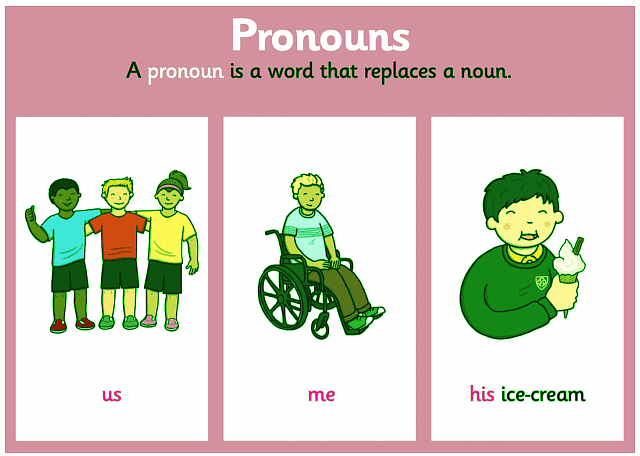 Possessive Pronouns & Contractions: Definition & Examples - Video & Lesson  Transcript