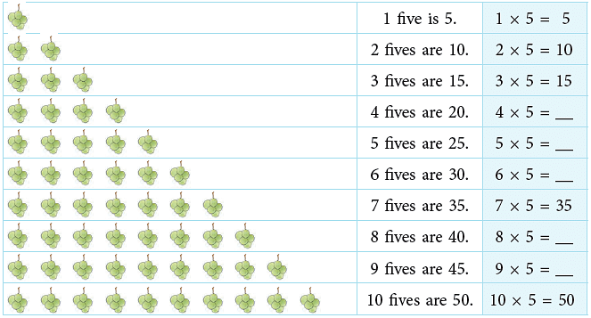 Class 2, Maths, Multiplication