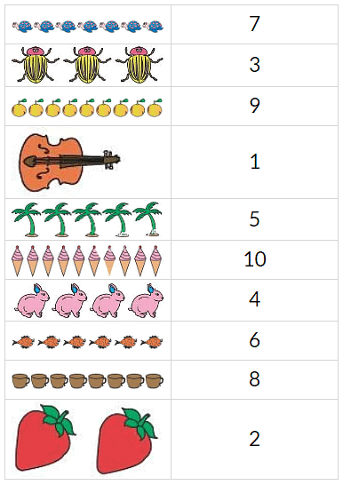 Counting in Groups Class 2 Worksheet Maths Chapter 2