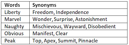 Synonyms&Antonyms StudyMaterial, PDF