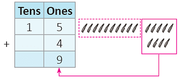 Mathematics - Numbers up to 99 - Tens and Units 