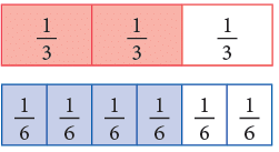 Fractions Class 4 Notes Maths