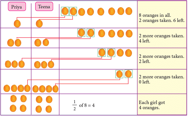 Fractions Class 4 Notes Maths