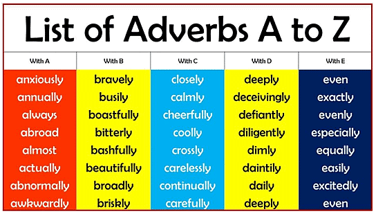 adverb list