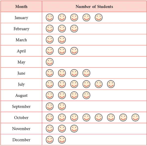 worksheet-data-handling-mathematics-for-class-2-pdf-download