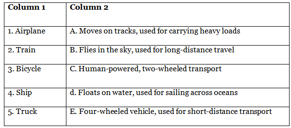 Means Of Transport 2 Class 1 Worksheet Evs Means Of Transport 2 Class 1 Worksheet Evs