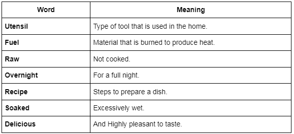 summary-what-is-cooking-evs-for-class-3-pdf-download