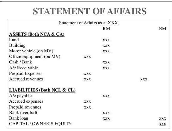 give-specimen-of-statement-of-affairs-and-deficiency-account-edurev