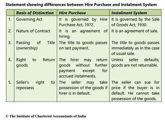 difference-between-hire-purchase-system-and-installment-payment-system