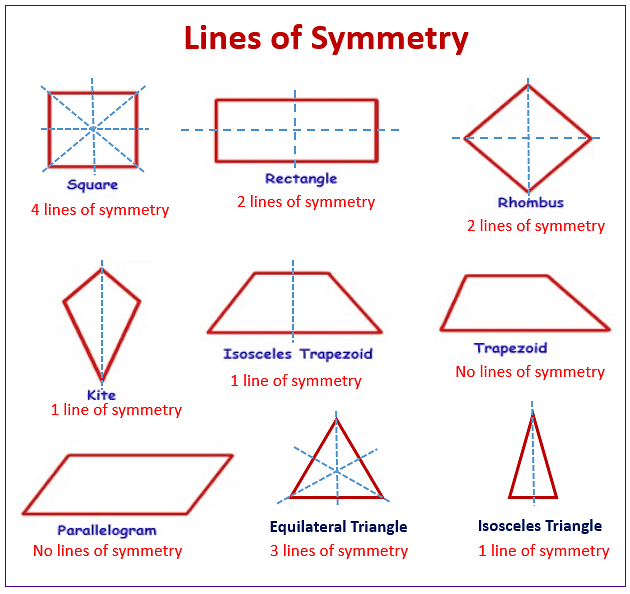 Line Symmetry And Plane Symmetry (video lessons, examples and solutions)