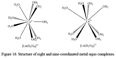 Reaction Mechanism of Coordination Complexes Notes | Study Inorganic Chemistry - Chemistry