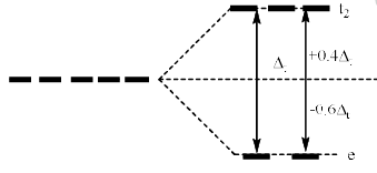 Splitting Of D Orbital Energies In Fields Of Other Symmetry - Coordination Chemistry | Inorganic Chemistry