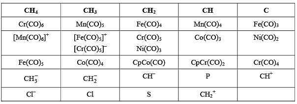 Metal Carbonyls & their Classification Notes | Study Inorganic Chemistry - Chemistry