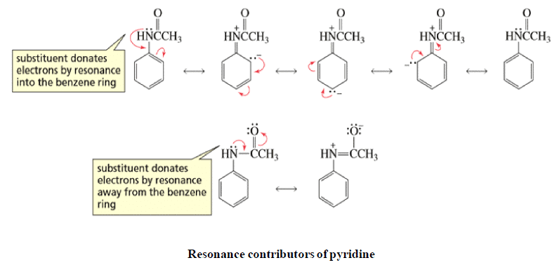 Electronic Effects: Inductive, Hyperconjugation and Resonance - Organic ...