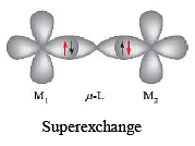 Magnetic Properties of Coordination Complexes Notes | Study Inorganic Chemistry - Chemistry