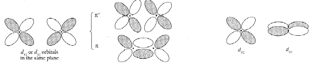 Hybridization and Shapes Of Molecules - Inorganic Chemistry PDF Download