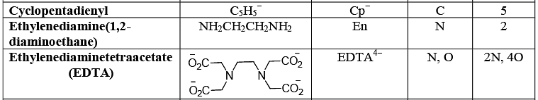 Introduction - Coordination Chemistry Notes | Study Inorganic Chemistry - Chemistry