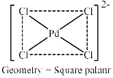 Square Planar Complexes - Coordination Chemistry Notes | Study Inorganic Chemistry - Chemistry