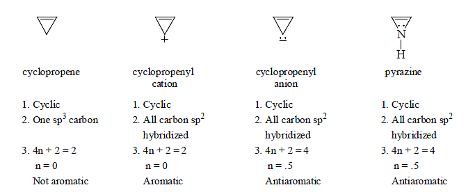 Aromaticity - General Organic Chemistry - Notes | Study Organic Chemistry - Chemistry
