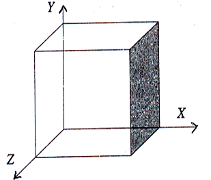 Plane parallel to Y and Z axes