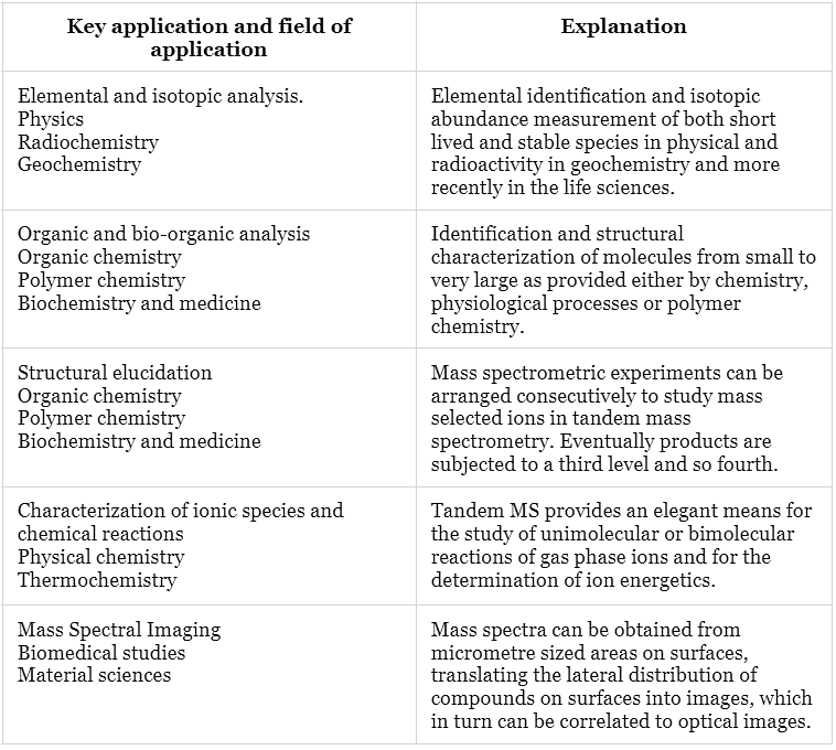 Mass Spectroscopy Organic Chemistry PDF Download