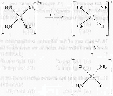 Points to Remember: Coordination Chemistry Notes | Study Inorganic Chemistry - Chemistry