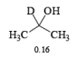 Metal Based Oxidizing Reagents (Part - 1) Notes | Study Organic Chemistry - Chemistry
