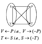 Thermodynamic Magic Square | Physical Chemistry
