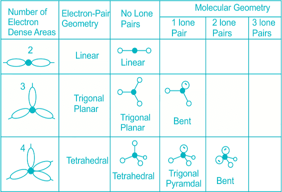 Solved Practice Questions on VSEPR Theory and Shapes of Molecules ...