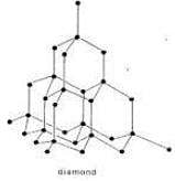 Group 14 Elements: Carbon Family Notes | Study Inorganic Chemistry - Chemistry