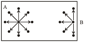 Van Der Waal’s Equation & its Applicability | Physical Chemistry