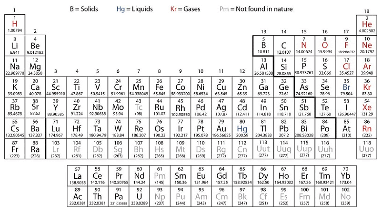 Oxides, Hydorxides and Salt of First Row Metals Notes | Study Chemistry for GRE Paper II - GRE