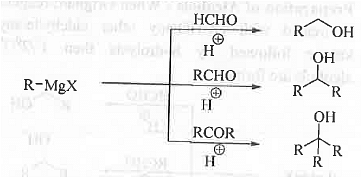 Points to be Remembered: Aliphatic Compounds Notes | Study Organic Chemistry - Chemistry