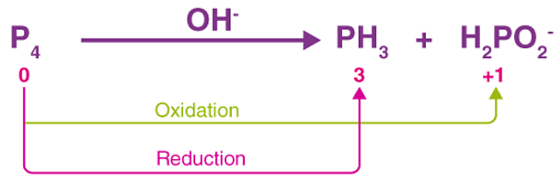 Acid Base & Redox Reactions Notes | Study Inorganic Chemistry - Chemistry