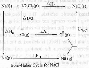 Points to Remember: Chemical Bonding Notes | Study Inorganic Chemistry - Chemistry
