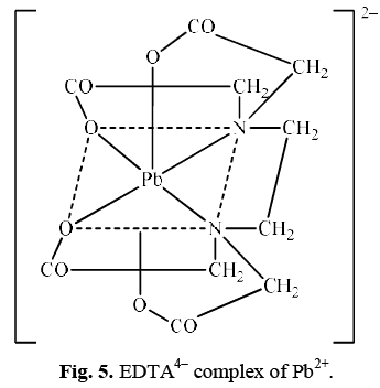 Classification Of Ligands - Coordination Chemistry - Inorganic ...