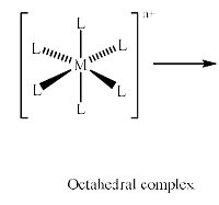 Splitting Of D Orbital Energies In Fields Of Other Symmetry - Coordination Chemistry | Inorganic Chemistry