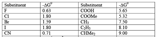 Conformation Of N Butane 1 Stereochemistry Organic Chemistry Pdf Download 9613