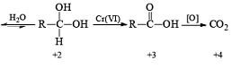 Metal Based Oxidizing Reagents (Part - 1) Notes | Study Chemistry for GRE Paper II - GRE