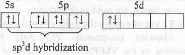 Points to Remember: Chemical Bonding Notes | Study Inorganic Chemistry - Chemistry