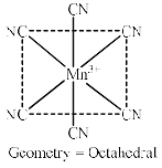 Octahedral & Tetrahedral Complexes Notes | Study Inorganic Chemistry - Chemistry