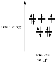 Splitting Of D Orbital Energies In Fields Of Other Symmetry - Coordination Chemistry | Inorganic Chemistry