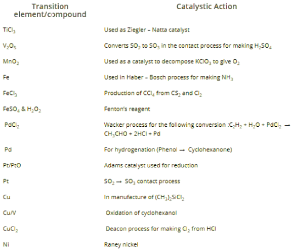 Characterstics of 3D elements. | Inorganic Chemistry