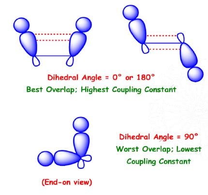 Coupling Constants - NMR Spectroscopy - Organic Chemistry PDF Download