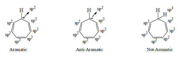 Aromaticity - General Organic Chemistry - Notes | Study Organic Chemistry - Chemistry